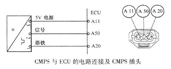 柴油發(fā)動(dòng)機凸輪軸位置傳感器的檢測方法?